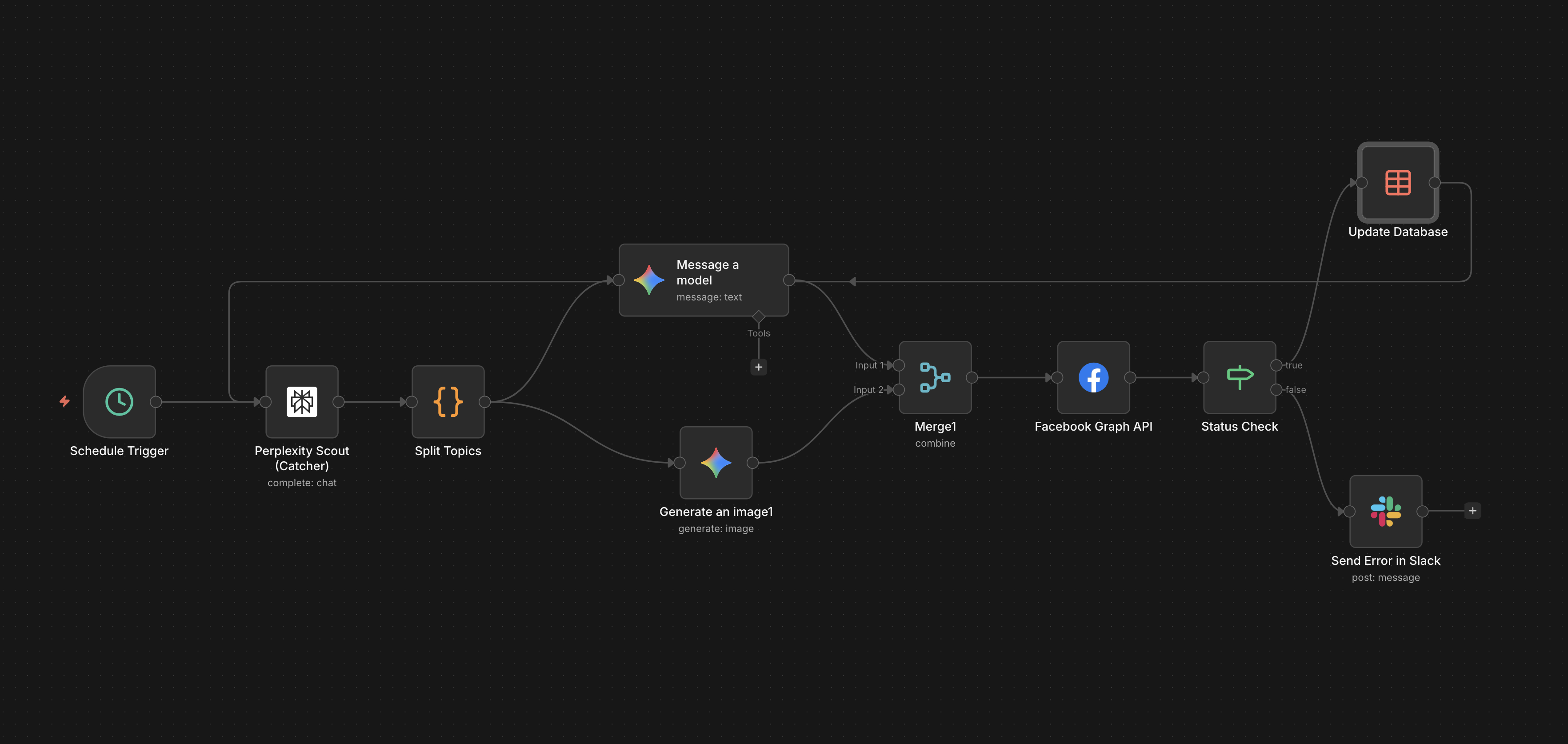 Automated n8n Content Generation Workflow